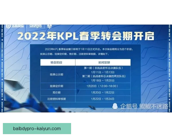 霍村转会策略分析：在夏季窗口中的如何提升阵容竞争力